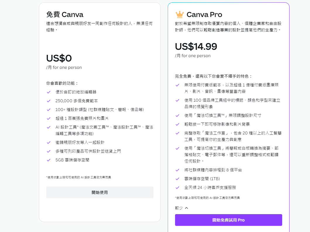 CANVA 賺錢16