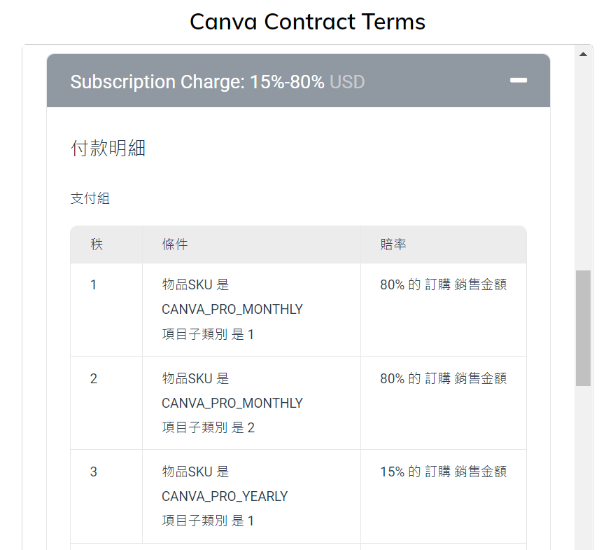 Canva 網路賺錢 20
