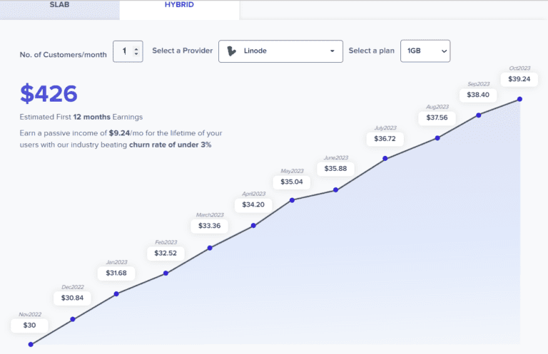 cloudways hybrid 同盟行銷 1 同盟行銷賺錢