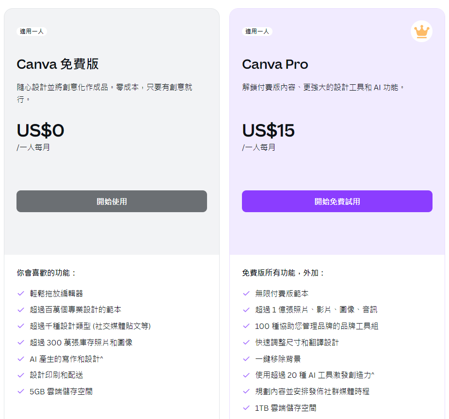 CANVA 賺錢25