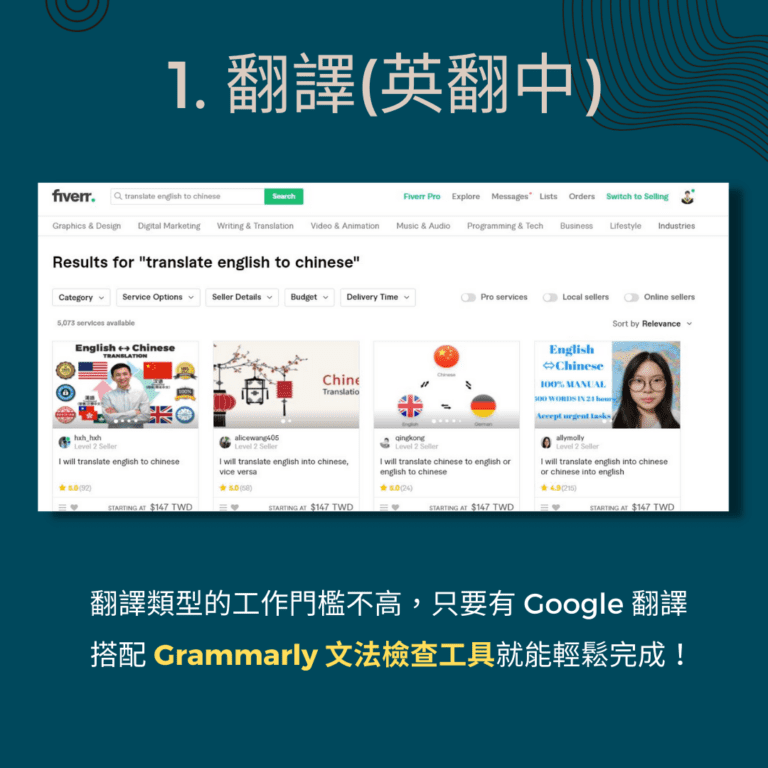 fiverr接案 翻譯