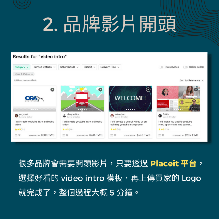fiverr接案 品牌影片開頭