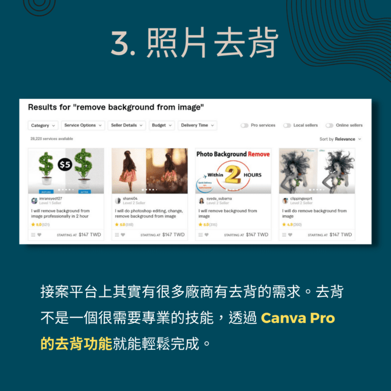fiverr接案 照片去背