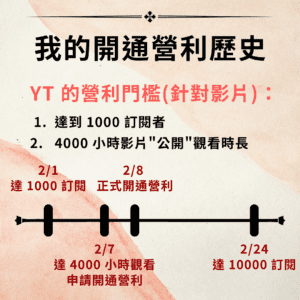 YouTube 1萬訂閱收入 2