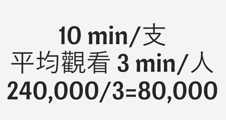 YouTube 1萬訂閱收入 分析