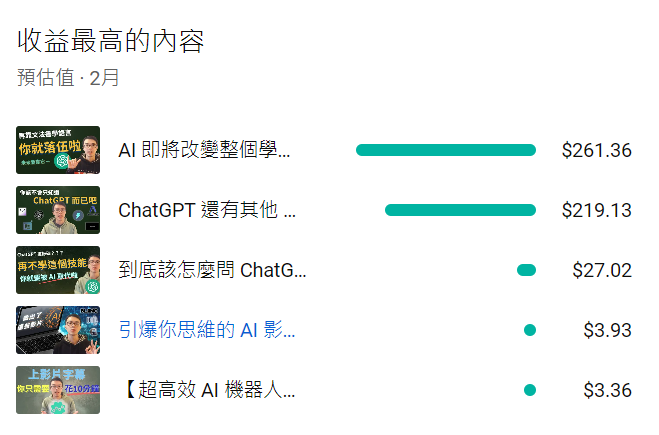 YouTube 1萬訂閱收入 5