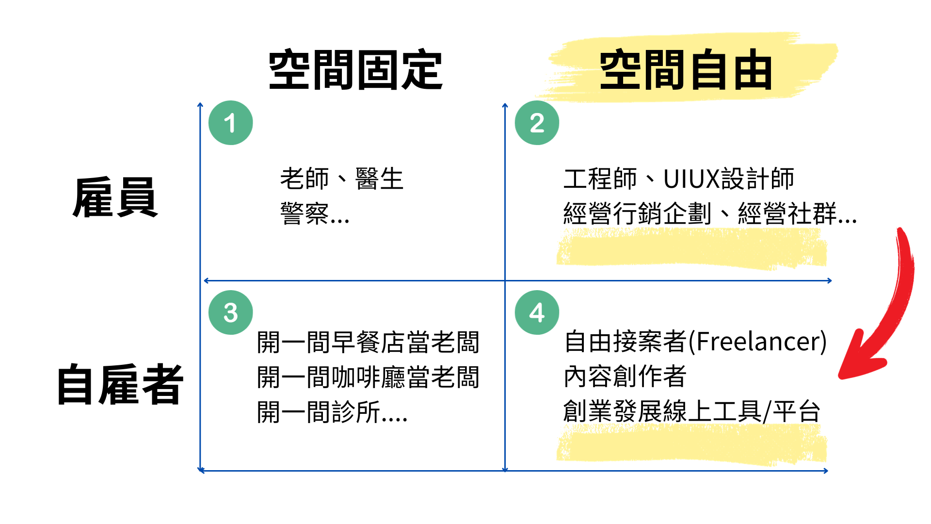 數位游牧是什麼 6
